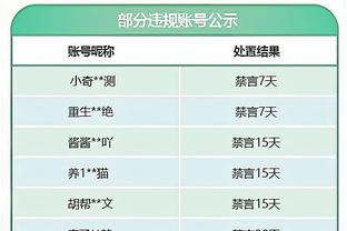 克雷桑社媒晒进球：主场胜利，以最好的方式开启新赛季中超